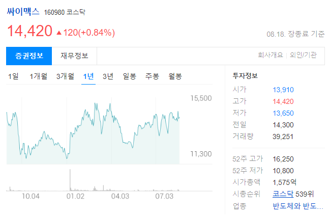 싸이맥스 주가전망과 반도체 웨이퍼 이송장비