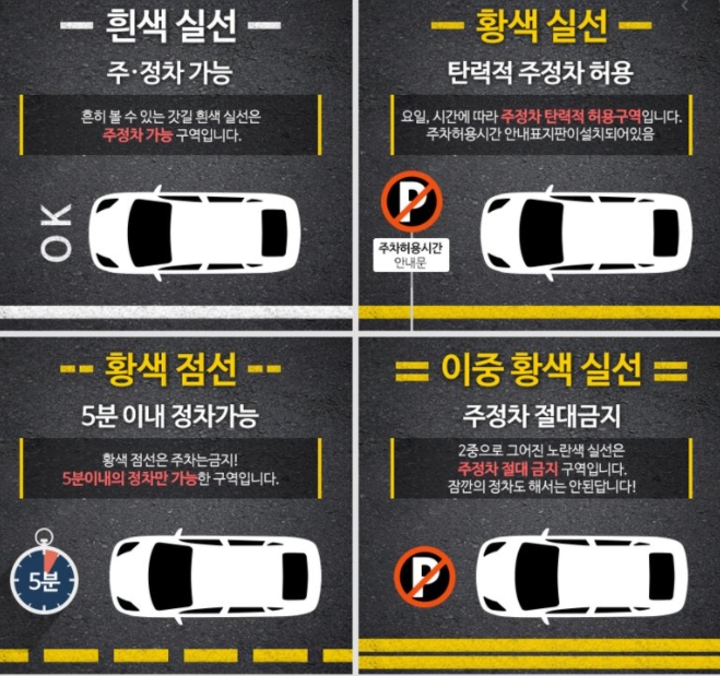  주차단속 알림서비스 가능지역 및 신청방법