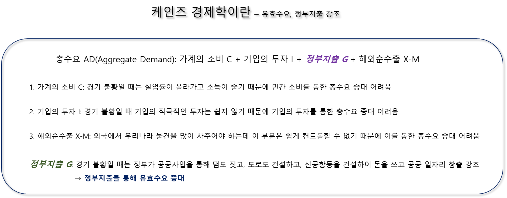 케인즈 경제학 - 총수요 증대를 위해 정부지출 강조