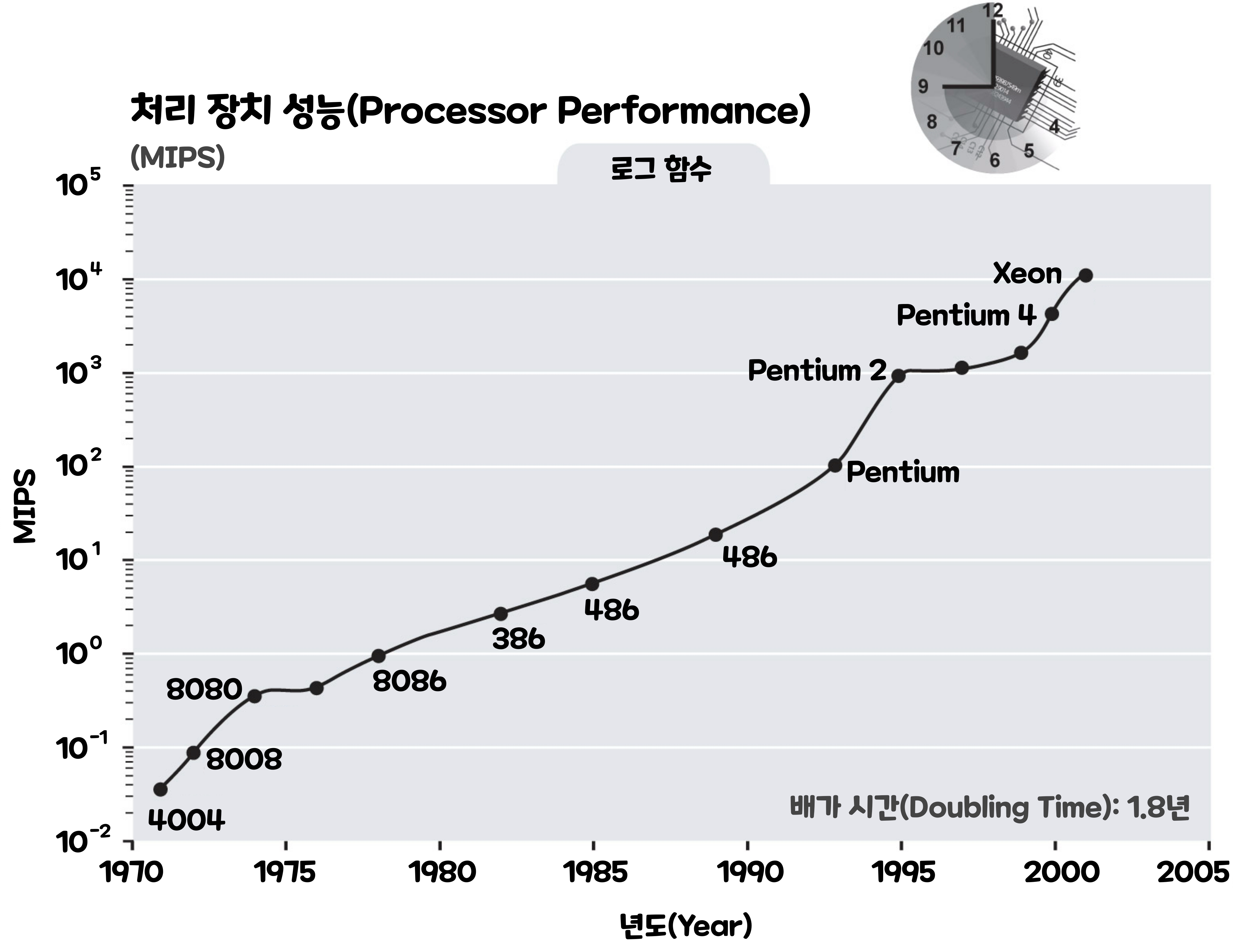 무어의 아이디어 확산곡선!  – 선순환 투자