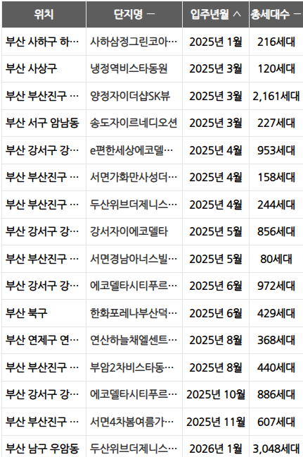 아실 이미지