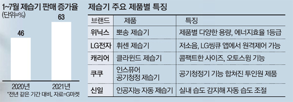 정가에어컨 이미지