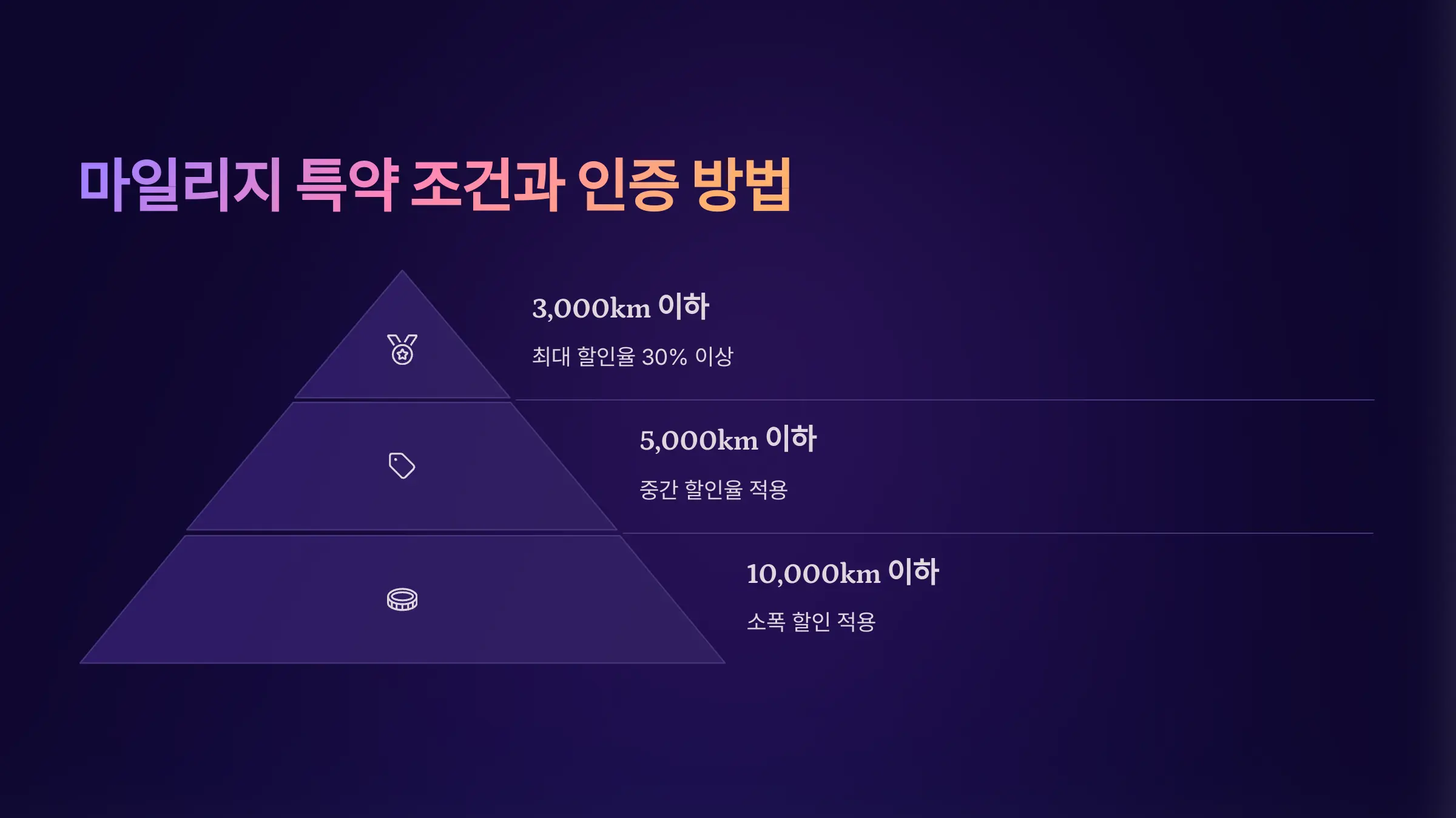 마일리지 특약 조건과 인증 방법, 자주 묻는 질문들