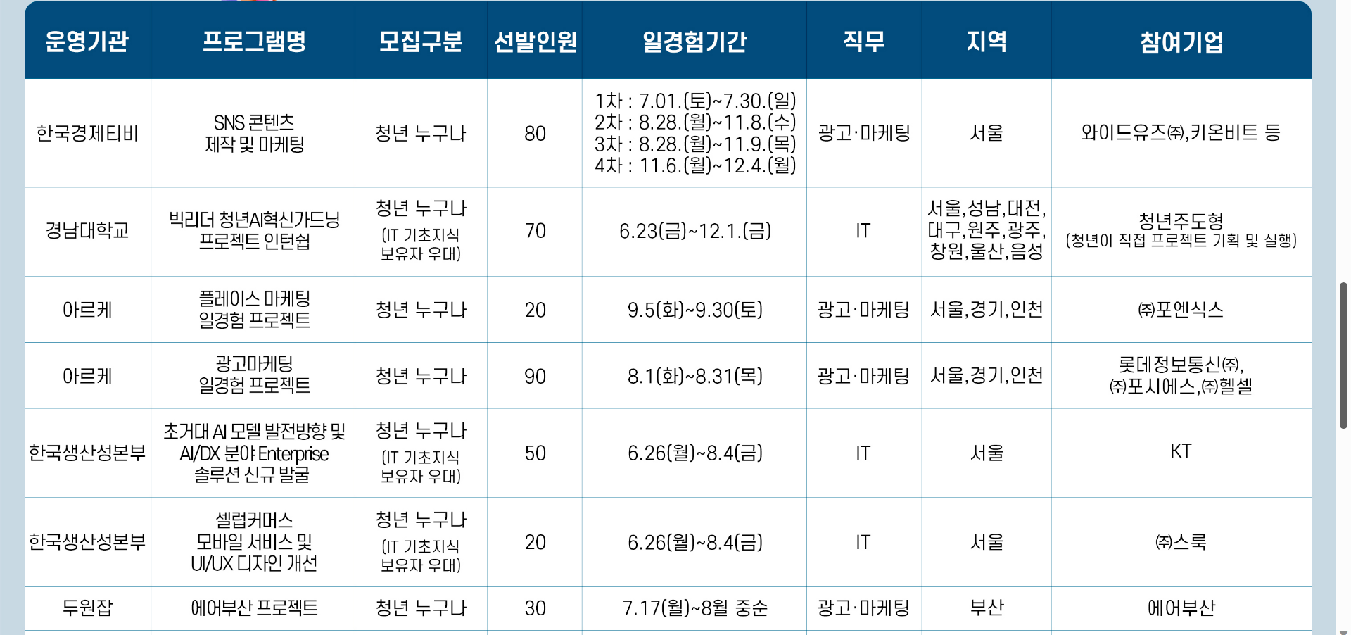 일경험사업-지원금-프로젝트형