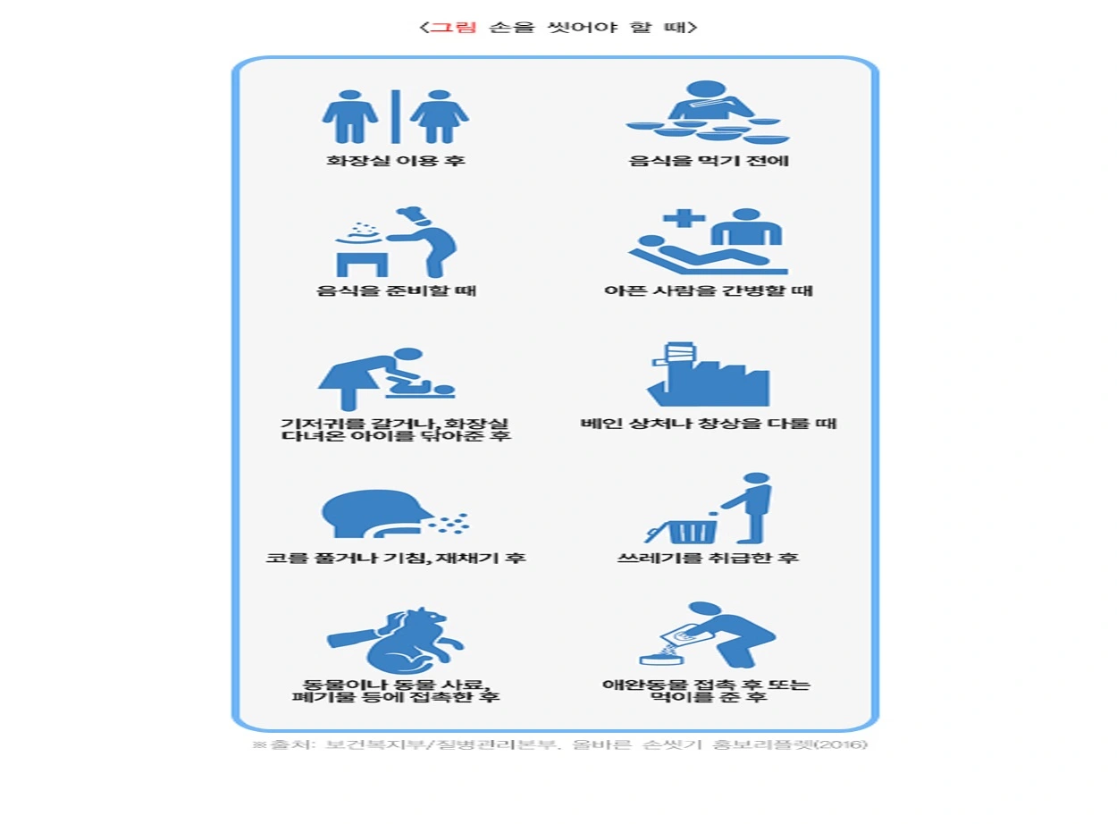 손-씻을-10가지-상황-사진
