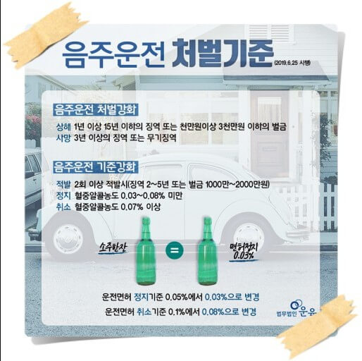  음주운전 처벌기준 및 벌금 자세하게 알아보자
