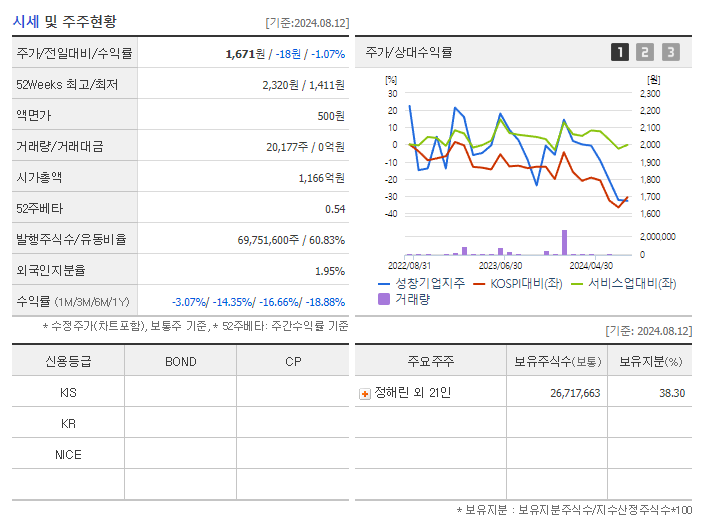 성창기업지주_기업개요