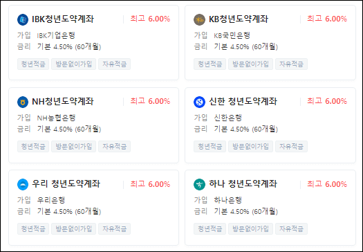 청년도약계좌 취급은행