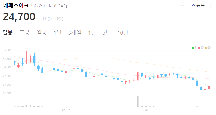 뉴로모픽 반도체 관련주 대장주 테마주 수혜주 TOP5