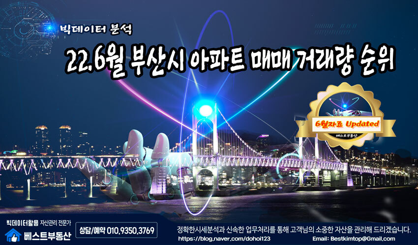  22.6월 부산시 아파트 매매 거래량 순위 분석!!!