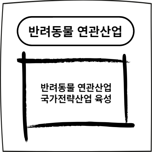  반려동물 연관산업 국가전략산업으로 육성