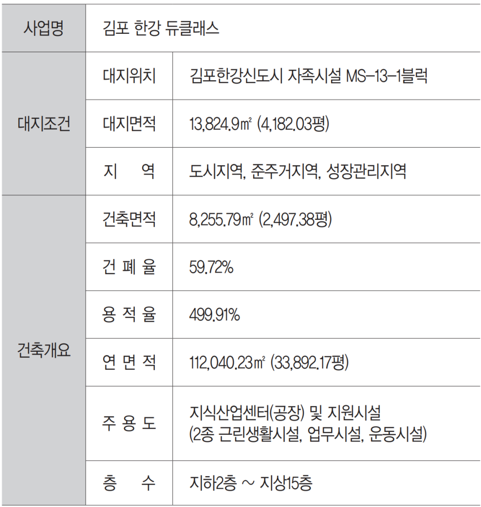 김포 한강 튜클래스 사업개요