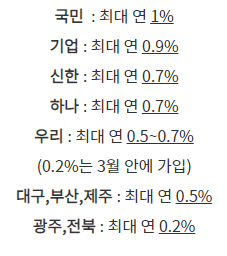 청년희망적금 은행별 금리