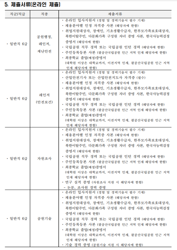 국립공원공단 직원 채용 공고 80명