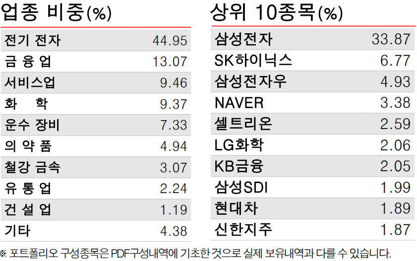  KODEX MSCI Korea TR