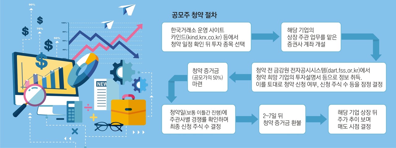  공모주 청약 하는법(쿠콘, 하나금융투자)