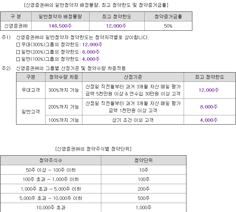 제닉스 균등 배정