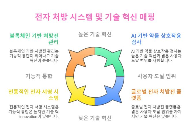 원격처방_시스템 현황 분석 2025