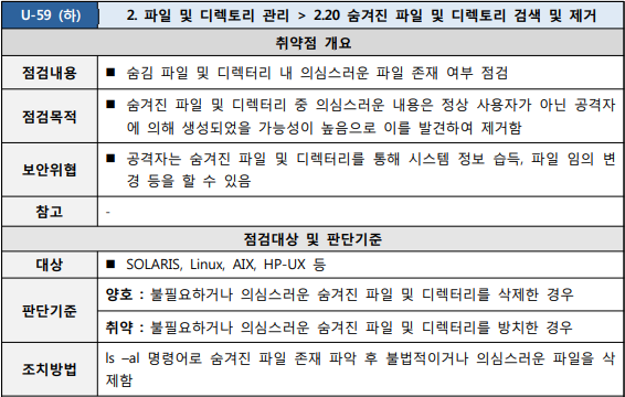  [U-59] 2. 파일 및 디렉토리 관리 2.20 숨겨진 파일 및 디렉토리 검색 및 제거