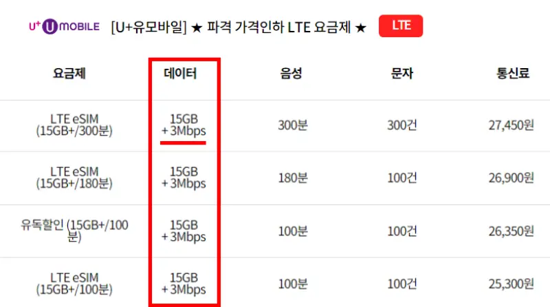 유모바일-데이터무제한-요금제-추천