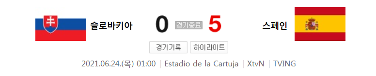  UEFA 유로 2020 E조 축구 경기 하이라이트 (슬로바키아 : 스페인)