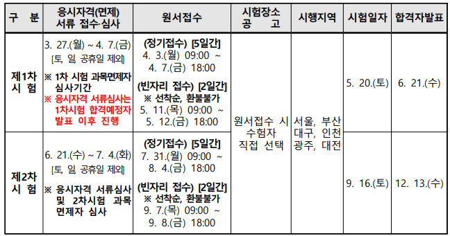 소방시설관리사 시험일정 사진