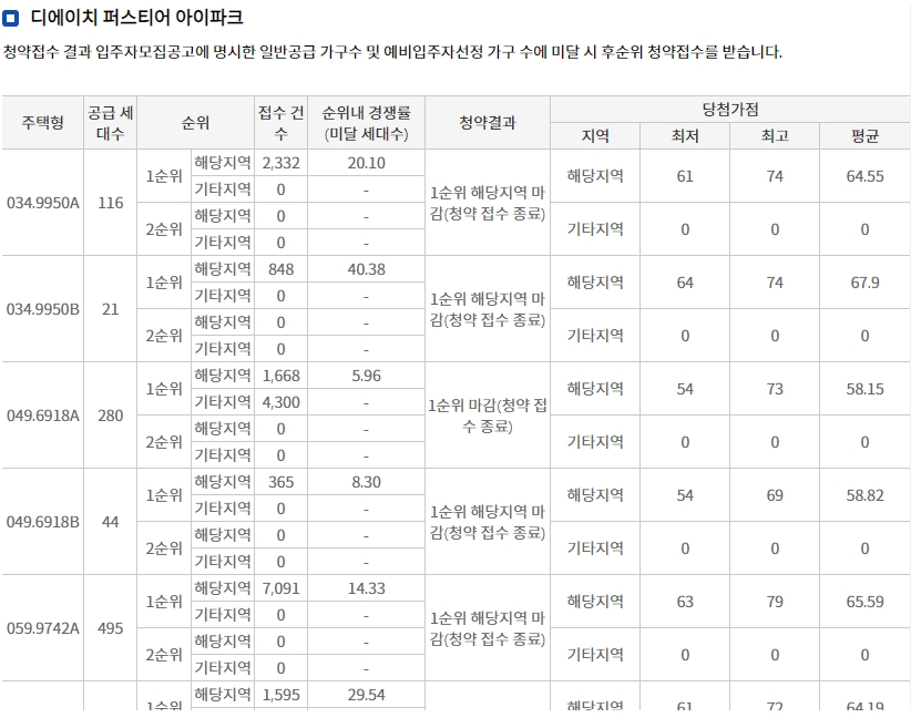 개포1단지보류지-19