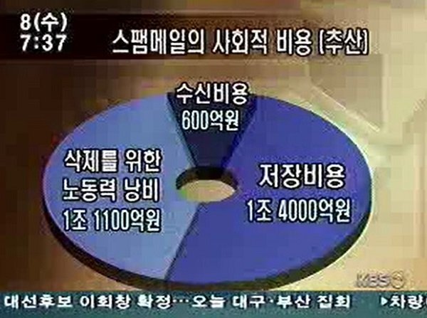 스펨메일 돈 이미지