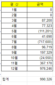  2019년도 주식 결산