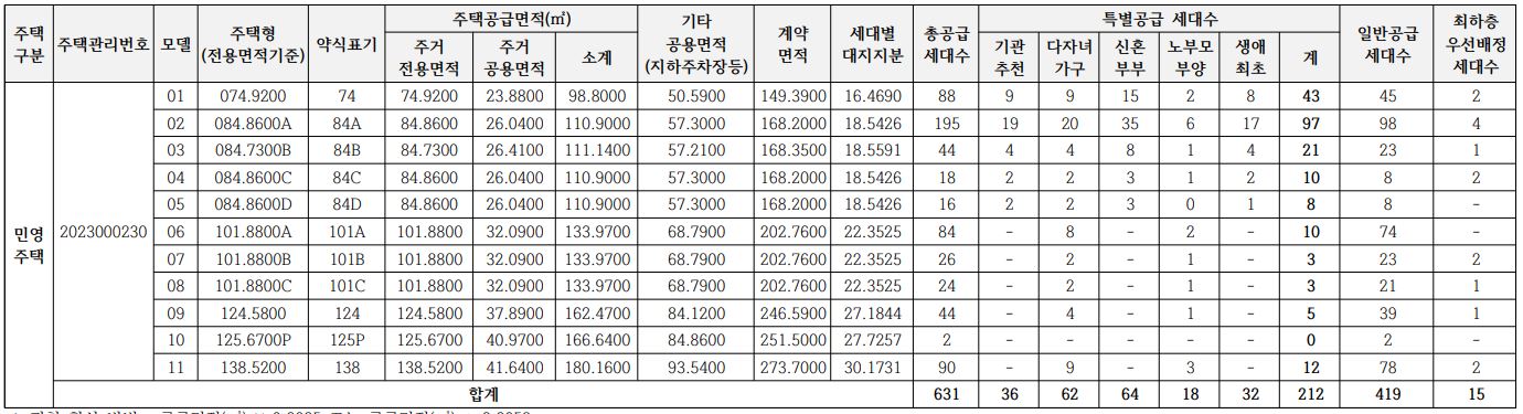 공급대상