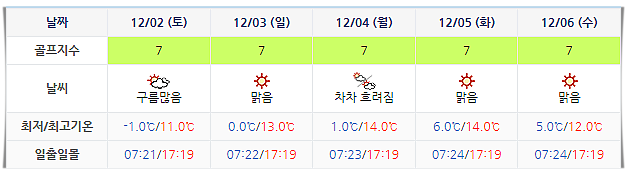 포라이즌CC (승주CC) 골프장 날씨 1129