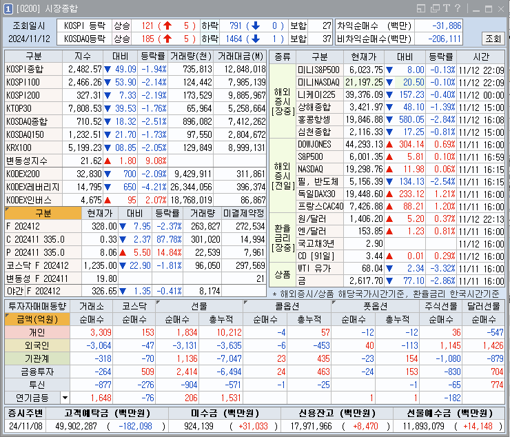 시장종합차트