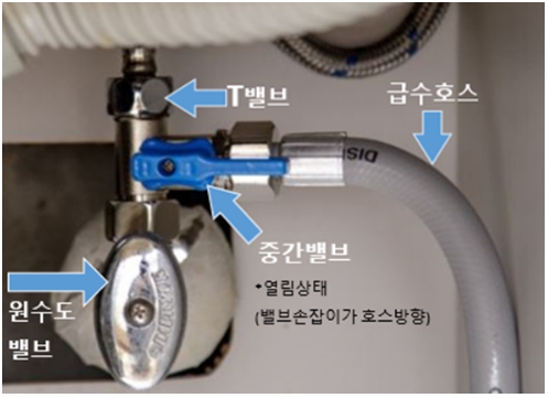 sk 매직 식기 세척기 에러 코드 증상 셀프 해결 방법 자가 고객 콜 센터 전화 번호 접수 오류 전원 소리 밸브 위치 모델 문 도어 안열려 초기화 누수 e1 e3 e2 거품 f3 f5 dr 버튼 작동 안되 e4 수동 필터 거름 망 청소 방법 c1 se au