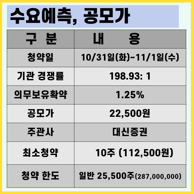 컨텍 수요예측 공모가 정보