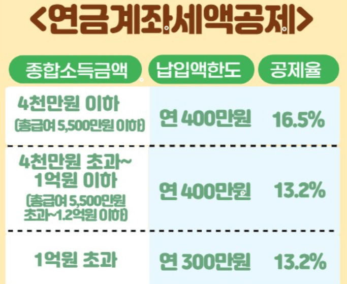 연말정산 연금저축 세액공제