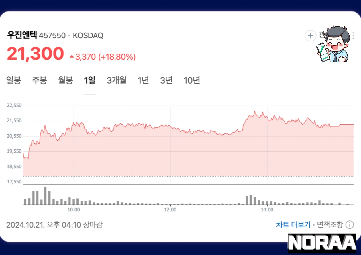 우진엔텍 주가 현황과 최근 변동 요인 분석