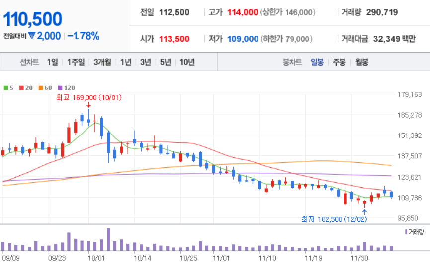  태양광 관련주에 대해 알아 보겠습니다.