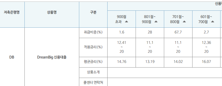 은행 대출금리비교 사이트