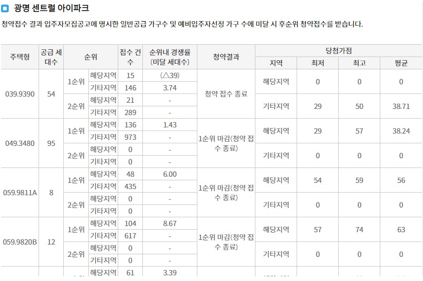 래미안라그란데특별공급경쟁률-9