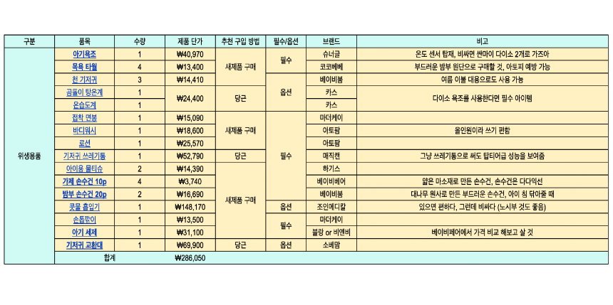 출산준비물 리스트