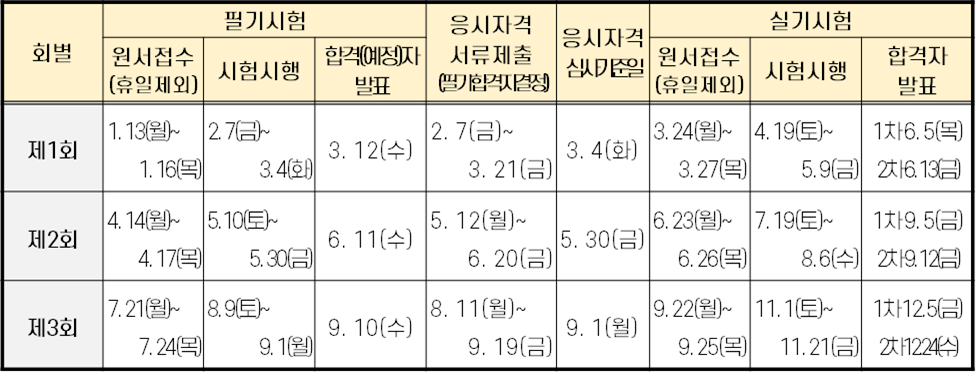 2025년도 국가기술자격시험일정_한국산업인력공단