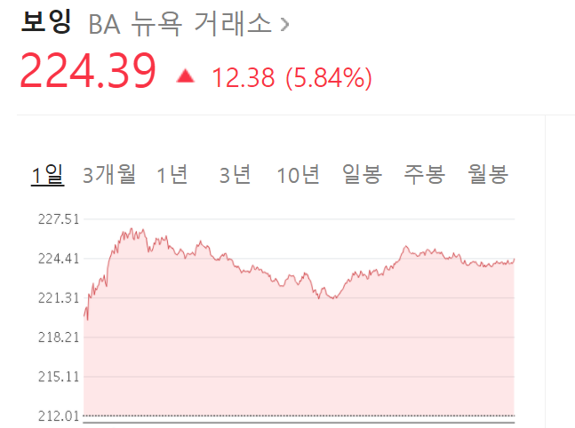  보잉 주가 상승 요인