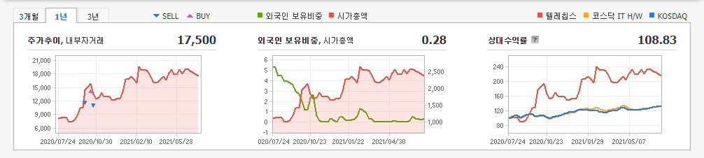 자율주행-관련주