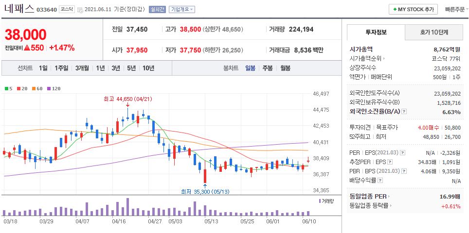 네패스 차트(일봉)