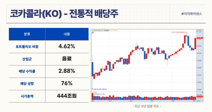 코카콜라(The Coca-Cola Company, KO) - 전통적 배당주