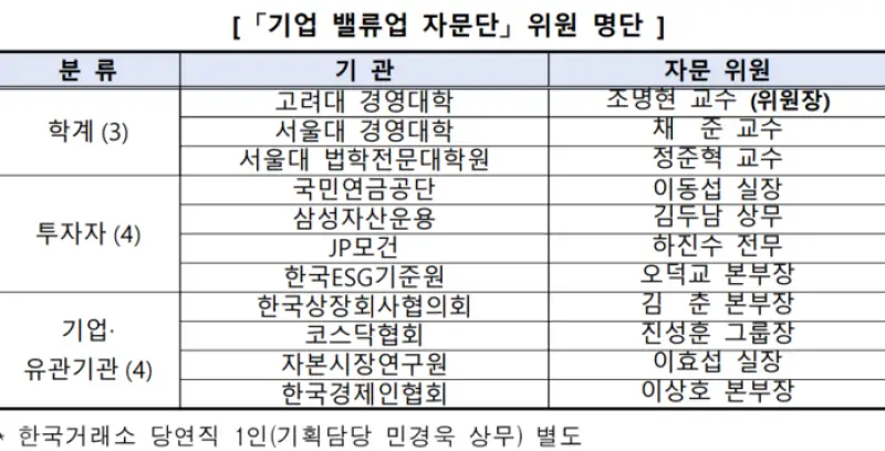 기업 밸류업 자문단