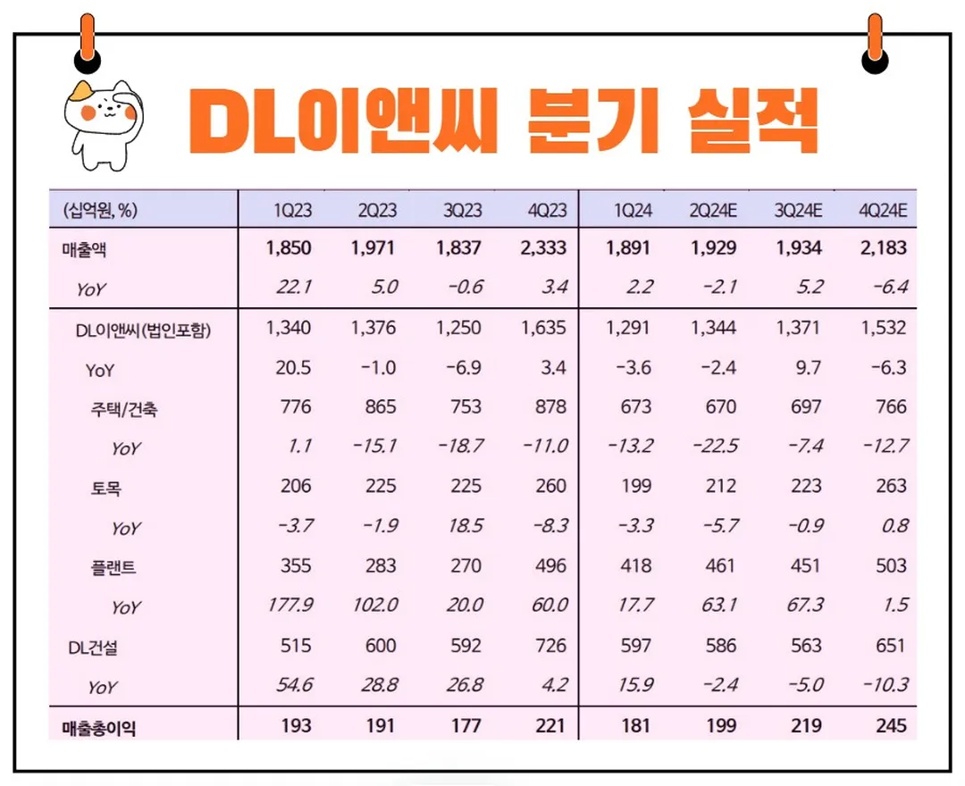 DL이앤씨 실적