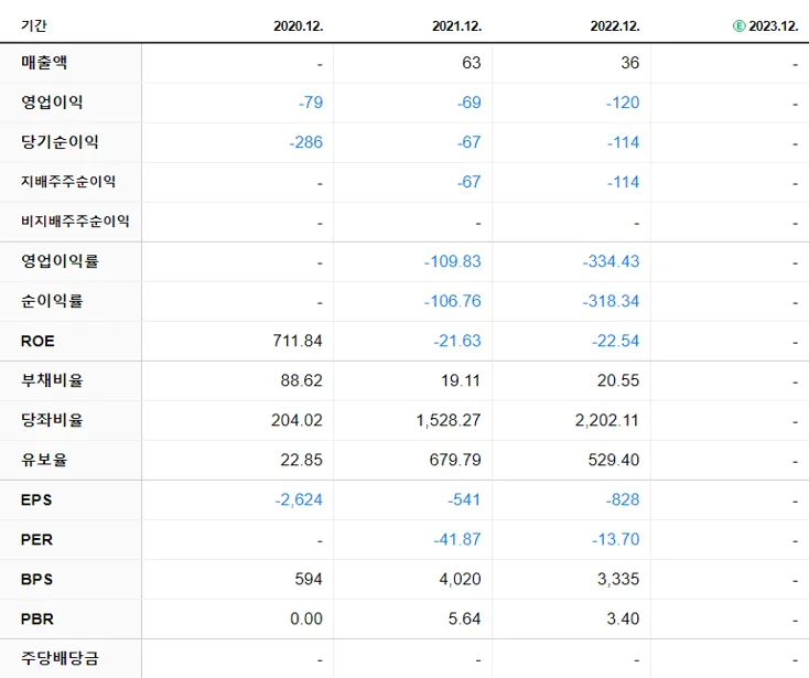 큐라클 재무제표