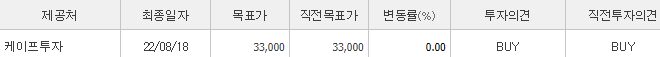 대명에너지-예상주가