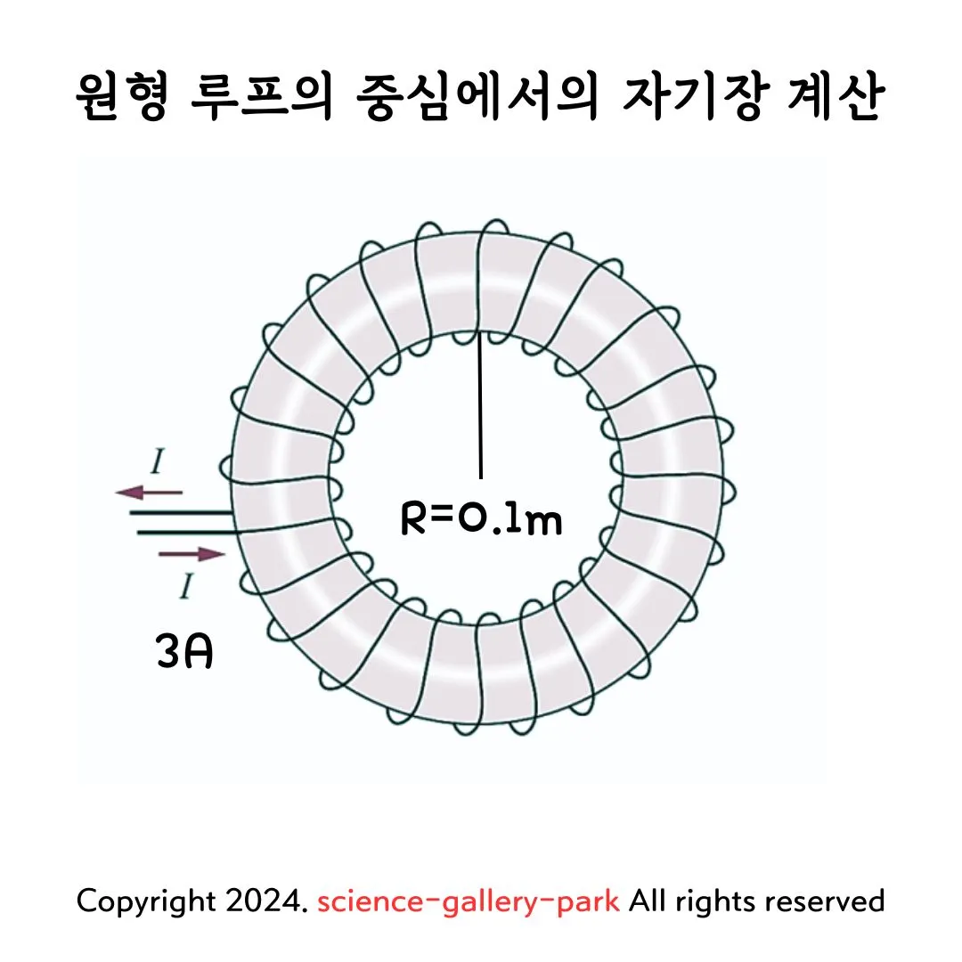 원형 루프의 중심에서의 자기장 계산